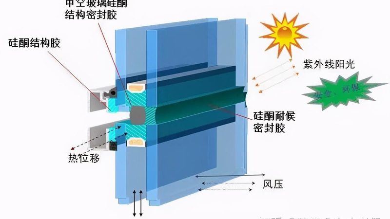 系统门窗厂家哪家好